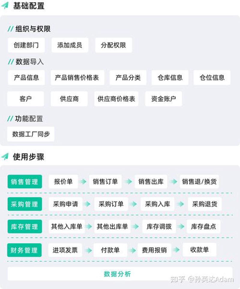 摩托车进销存