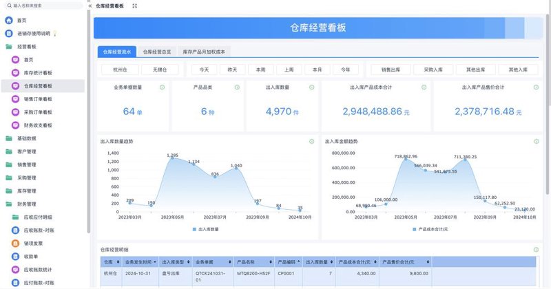 摩托车维修管理
